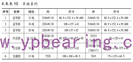 半挂系列車橋(qiao)軸承型号