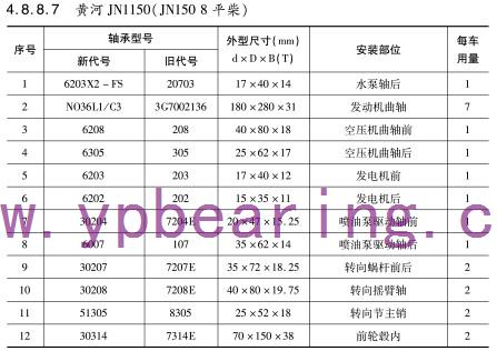黃(huáng)河JN1150（JN150 8平柴）車橋軸(zhou)承型号