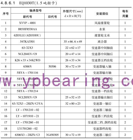 EQ1030T(1.5噸輕卡)車(chē)橋軸承型(xing)号