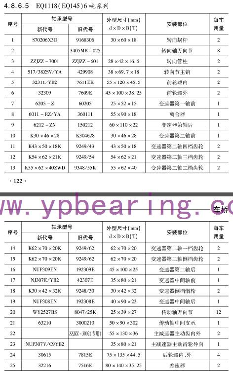 EQ1118(EQ145)6噸系列(liè)車橋軸承(chéng)型号