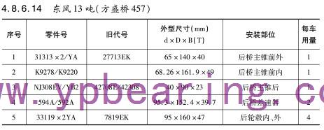 東風(fēng)13噸（方盛橋(qiáo)457）車橋軸承(cheng)型号