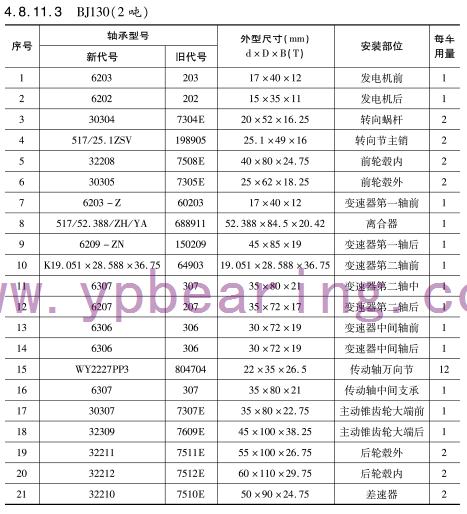 BJ130（2噸）車橋軸承型(xing)号