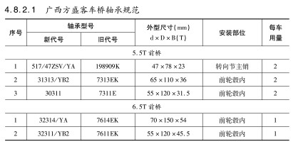廣(guǎng)西方盛客車橋軸(zhóu)承型号