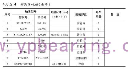 柳(liu)汽8噸橋（全車）車橋(qiao)軸承型号