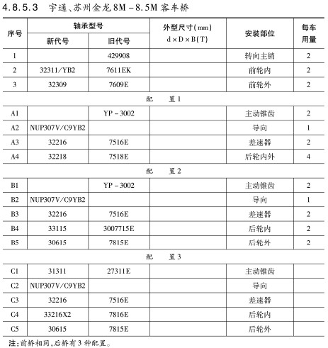 宇通、蘇州(zhou)金龍8M-8.5M客車(che)橋軸承