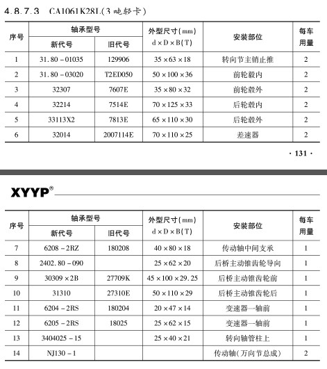 CA1061K28L（3噸輕卡）軸承(cheng)