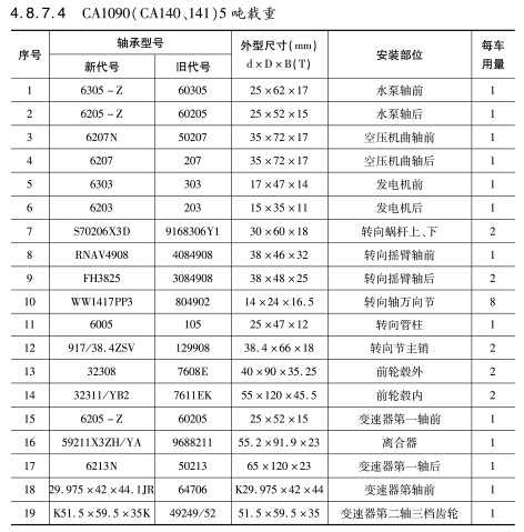 CA1090(CA140、141)5噸(dun)載重軸承
