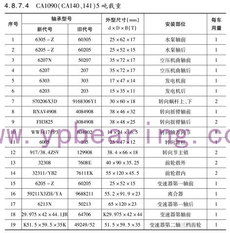 CA1090(CA140、141)5噸載重軸(zhóu)承