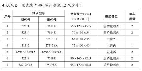 曙光客車橋(qiao)（蘇州金龍12米客(ke)車）軸承