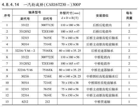 一汽輪減橋（CAR16T230—）300P軸承(chéng)