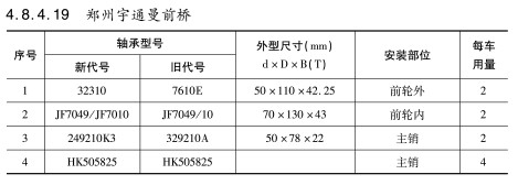 鄭(zhèng)州宇通曼(man)前橋軸承(cheng)