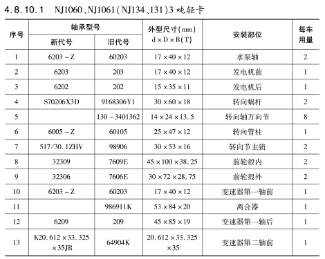 NJ1060、NJ1061（NJ134、131）3噸輕(qing)卡軸承