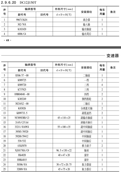 DC12J150T變速(su)箱